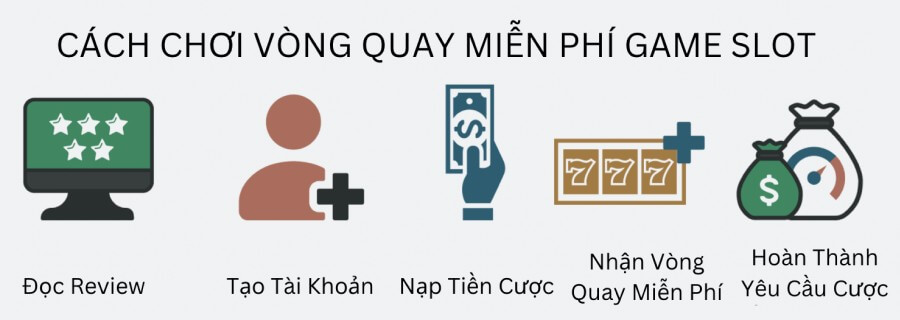 Cách chơI Vòng quay miễn phí trò nổ hũ
