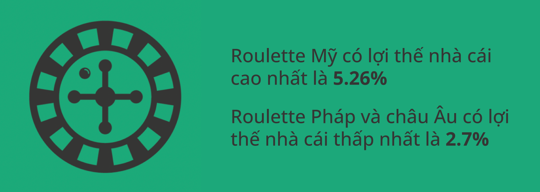 lợi thế nhà cái giữa roulette mỹ và roulette pháp