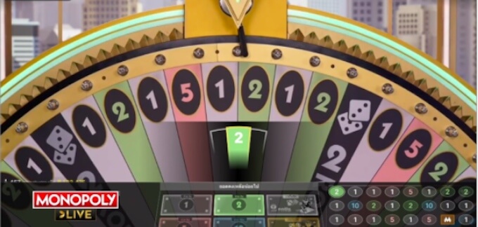 Đánh giá monopoly live