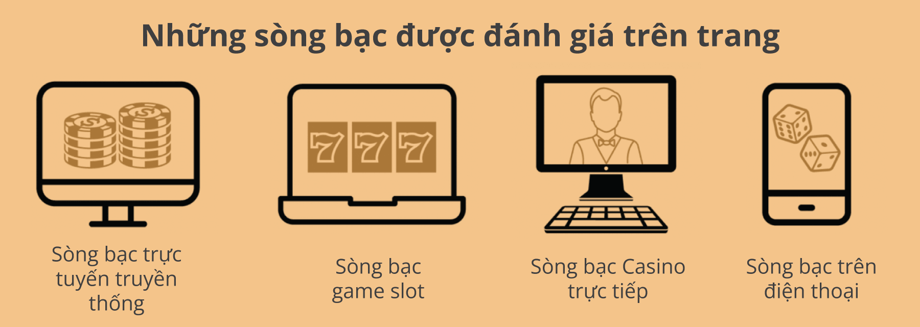 những thể loại sòng bạc chúng tôi đánh giá trên trang