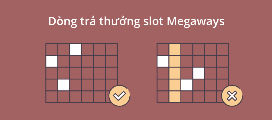 Dòng trả thưởng trong slot megaways