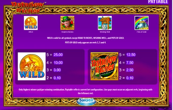 Rainbow Riches slot barcrest