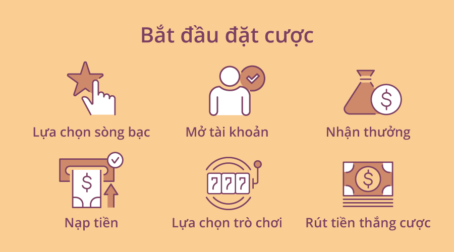 Gợi ý cho người chơi mới