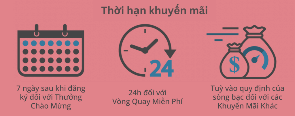 thời hạn thưởng của khuyến mãi