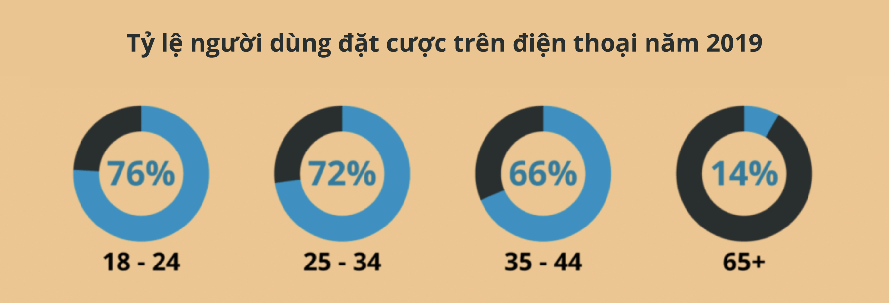 tỉ lệ đặt cược trên điện thoại